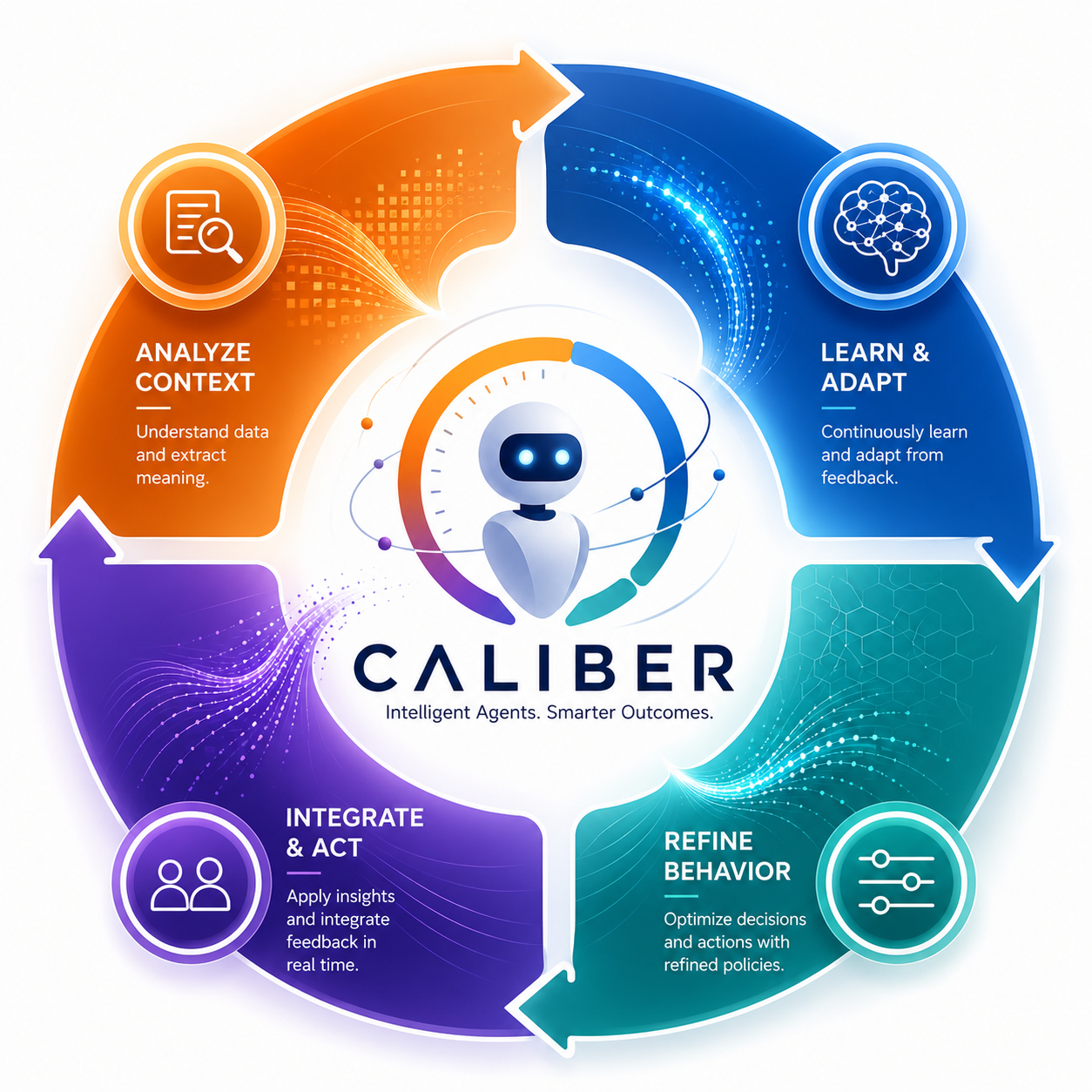 CALIBER